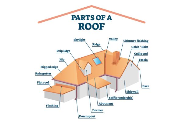 Roof Parts